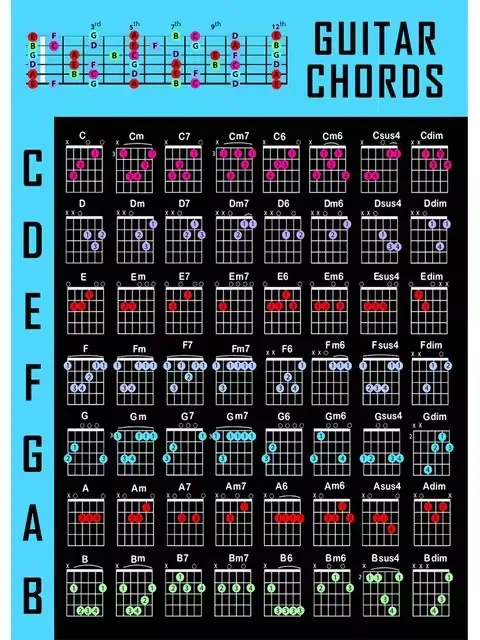 Plakat z wykresem akordów gitarowych Biały