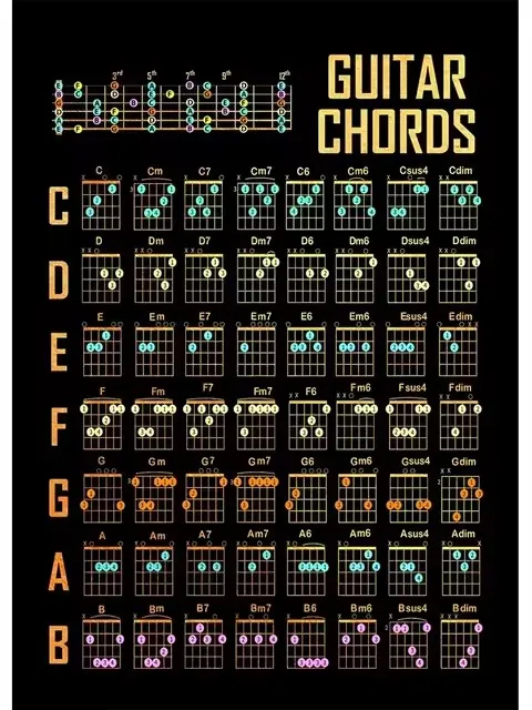 Plakat z wykresem akordów gitarowych żółty