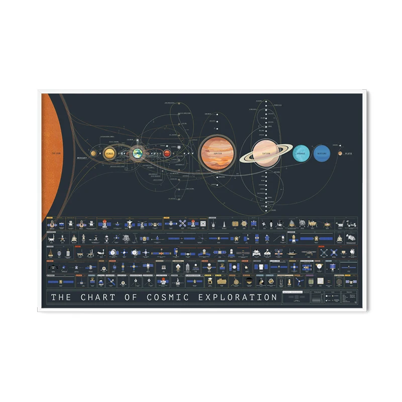 Układ Słoneczny – plakat kosmos i galaktyka