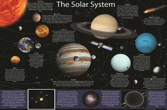 Układ Słoneczny - plakat z planetami Burgundia