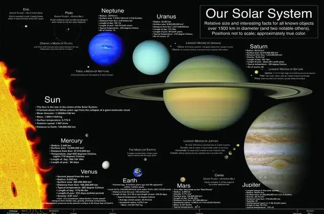 Układ Słoneczny - plakat z planetami Jasnoszary