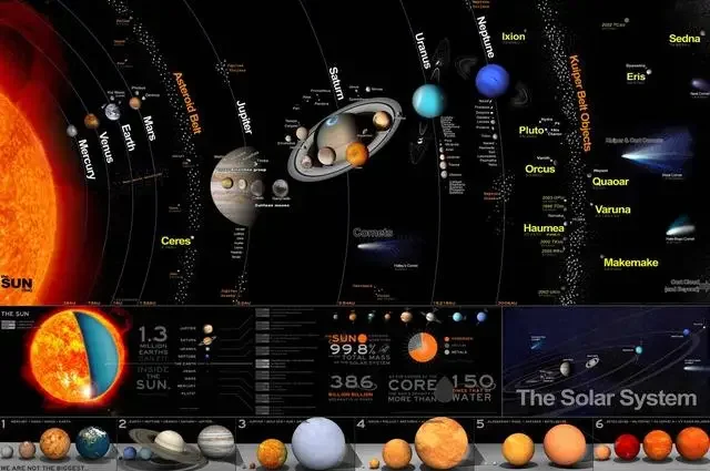 Układ Słoneczny - plakat z planetami Zielony